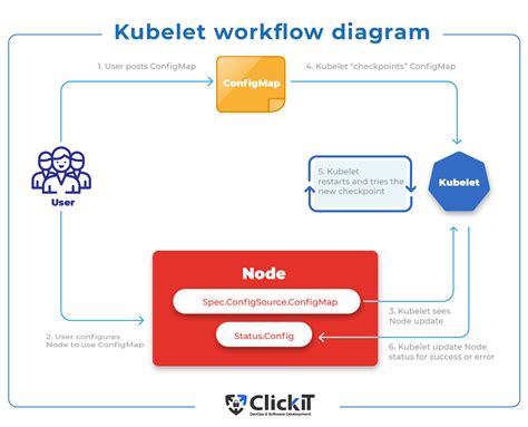 How To Deploy An App In Kubernetes