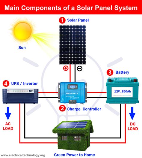 Basic Solar Power Diagram Solar Power Basics For Preppers