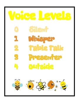 Bumblebee Themed Voice Levels Poster by Camp Kappel | TPT