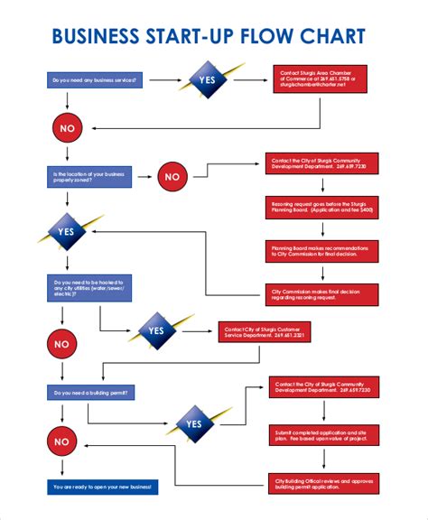 Free Business Flow Chart Template