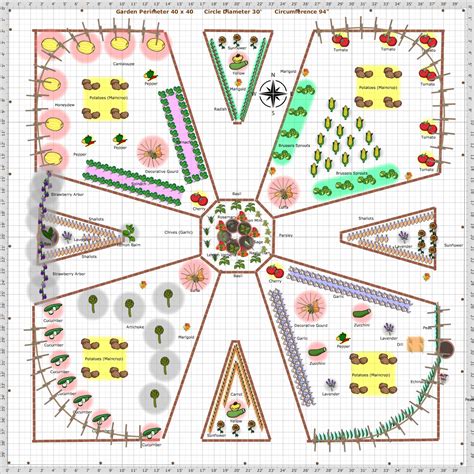 Garden Plan - 2014: Circular Vegetable Garden