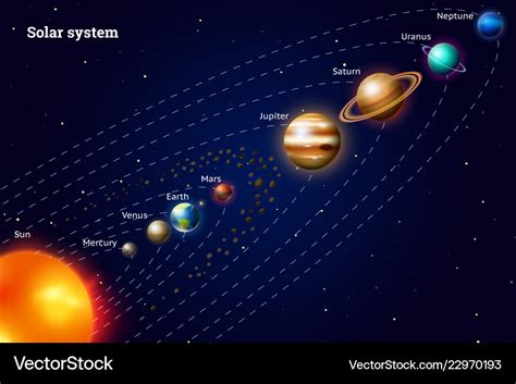 Set Of Planets The Solar System Milky Way Vector Image | The Best Porn ...