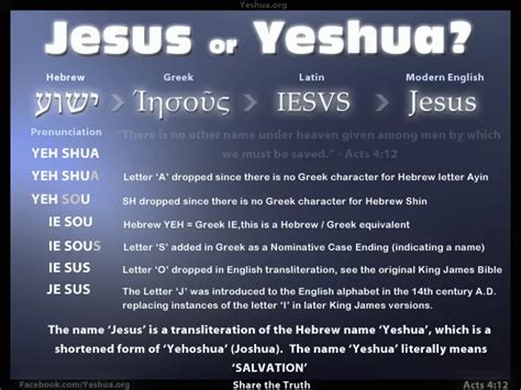 Yeshua Who? Archives - Yeshua is Salvation