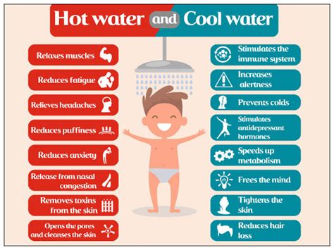 The Truth About Hot And Cold Water Baths - Boldsky.com