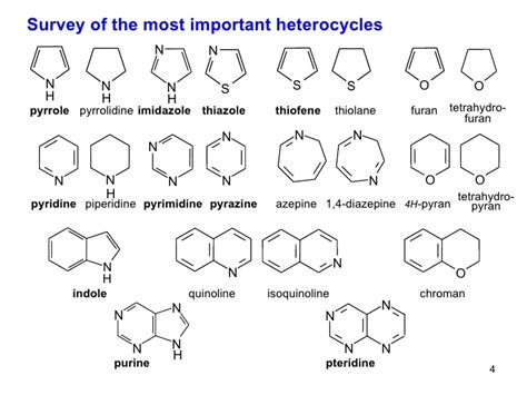 Pharma gyan Pandit