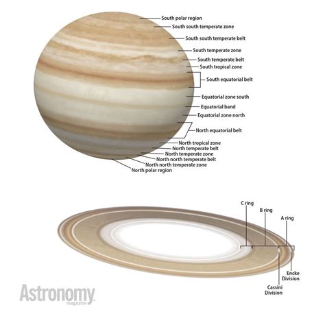 How to observe the planets with a telescope | Astronomy.com