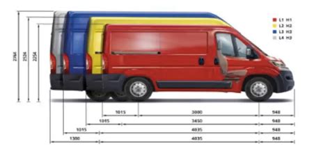 Citroen Relay dimensions - Van Reviewer