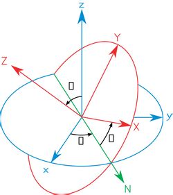 Orientation (geometry) | Wiki | Everipedia