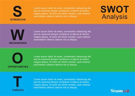 40 Powerful SWOT Analysis Templates Examples 18084 | Hot Sex Picture