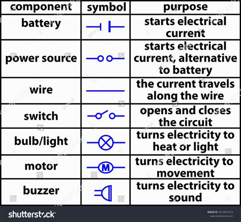 Chart Electric Symbols Stock Vector (Royalty Free) 1619901673 ...