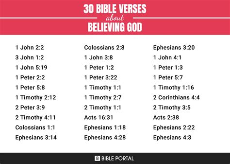 What Does the Bible Say about Believing God? - page 5