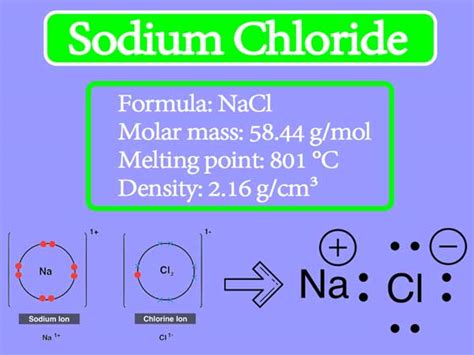 Sodium Chloride Properties || Why Sodium Chloride is Soluble in Water ...