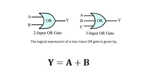 OR Gate-Symbol, Truth Table, and Circuit Diagram - Siliconvlsi