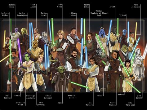 Who is you favorite jedi from the high republic era? (I found this ...