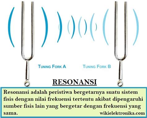 Resonansi Bunyi