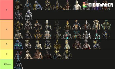 Warframe Tier List (Community Rankings) - TierMaker