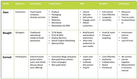 Digital Marketing Plan - 28+ Examples, Word, Google, Docs, Pages, How ...