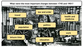 Industrial Revolution - Causes of the Industrial Revolution | Teaching ...