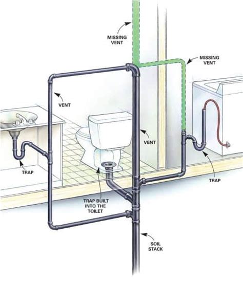 What Is Soil Vent Pipe | How Does Soil Stack Pipe Works | Soil Vent ...