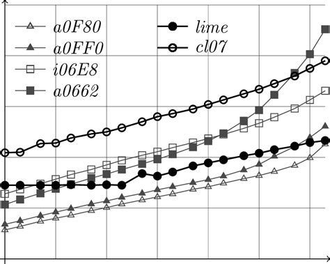 Speed comparison chart | Download Scientific Diagram