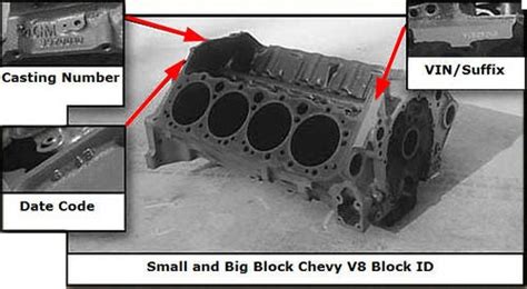 327 Chevy Engine Block Identification Codes