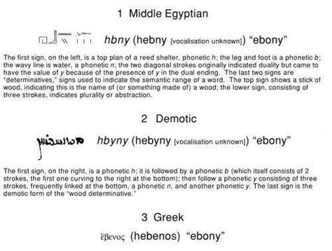 Chicago Demotic Dictionary refines knowledge of influential language