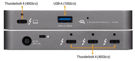 Thunderbolt 4 vs Thunderbolt 3 vs USB4 | Macworld