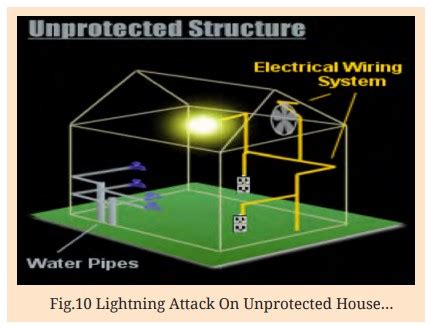 Causes and Remedies of Electrical Fire | Electrical India Magazine