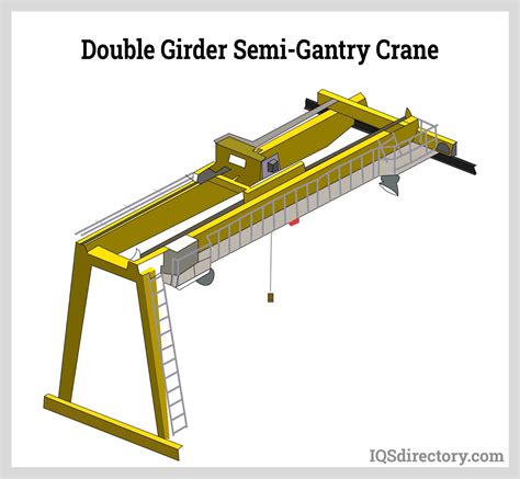 Gantry Crane Parts