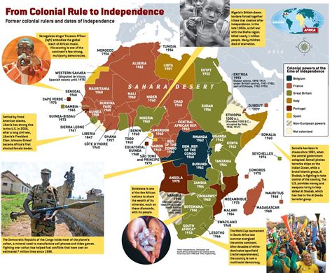 Dbq The Scramble For Africa Answer Key › Athens Mutual Student Corner