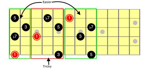 Make Your Jazz Guitar Chords Easy To Play - Practical Guitar System