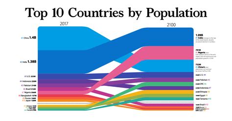 World Population 2024 List - Roze Wenona