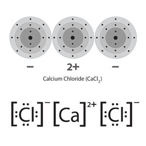 Calcium Chloride (CaCl2) | INCHEM