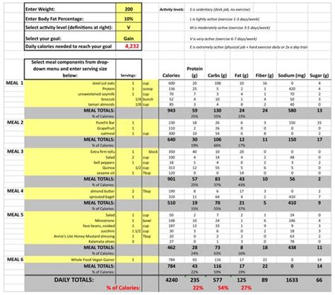 Cutting Diet Plan - PrintableDietPlan.com