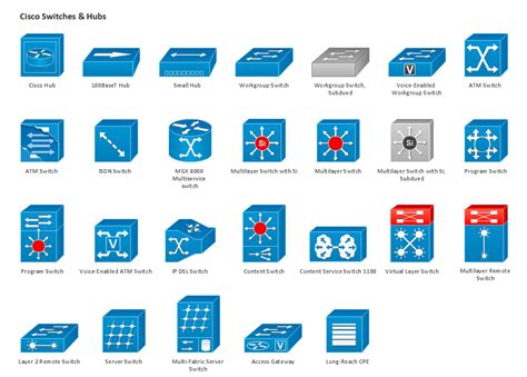 Cisco Router Icon at Vectorified.com | Collection of Cisco Router Icon ...