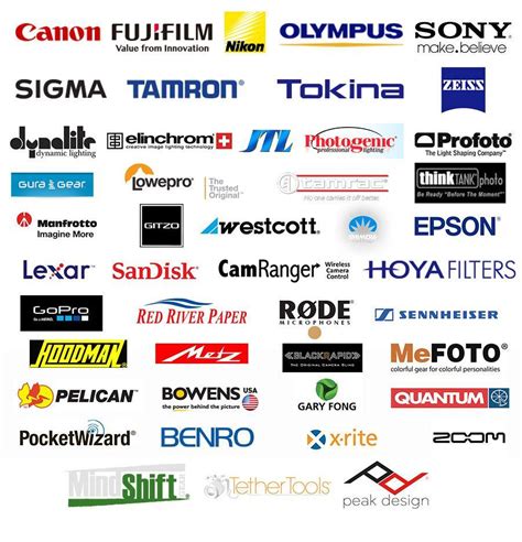 Camera Brand Logo - LogoDix