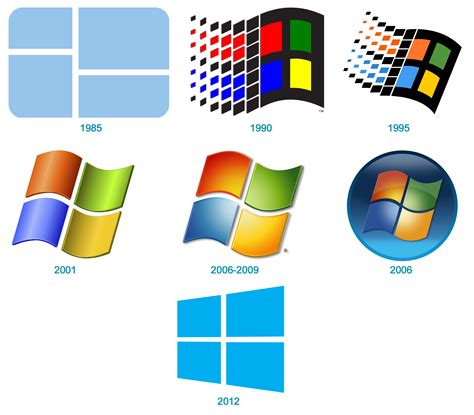 Windows logo : histoire, signification et évolution, symbole