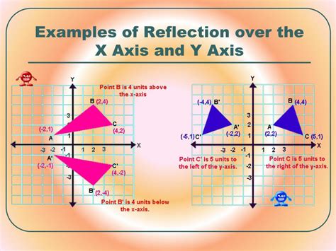 Reflection On X And Y Axis