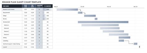 Gantt Chart Dependencies Templates | Smartsheet