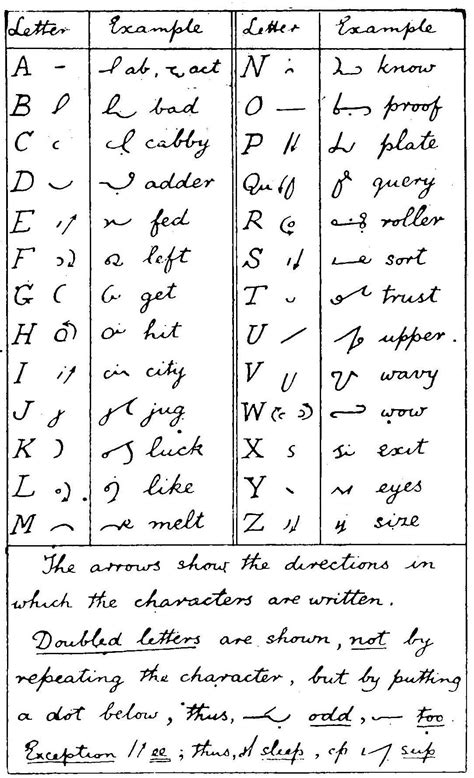 Shorthand Alphabet | Symbols and languages | Pinterest | Alphabet code ...