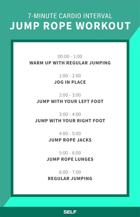 This 7-Minute Cardio Interval Jump Rope Workout Will Get Your Heart ...