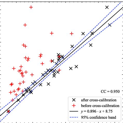 The heliocentric coordinates of 36 NEARs at the time of calculating H m ...