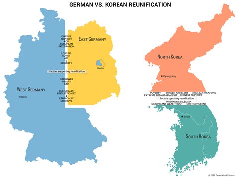 Why Korea Can’t Replicate Germany’s Reunification | Geopolitical Futures