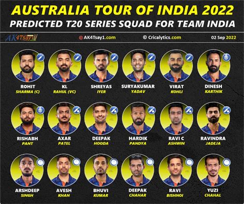 India vs Australia 2022: Strongest Predicted T20 Series Squad