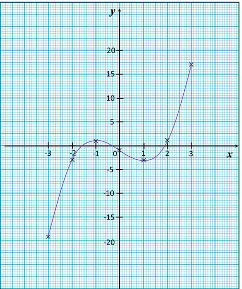 Graphs of Functions – user's Blog!