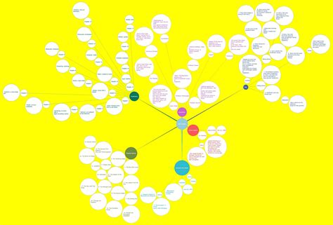 Bubble Mind Map Definition And Examples Edrawmind | Porn Sex Picture