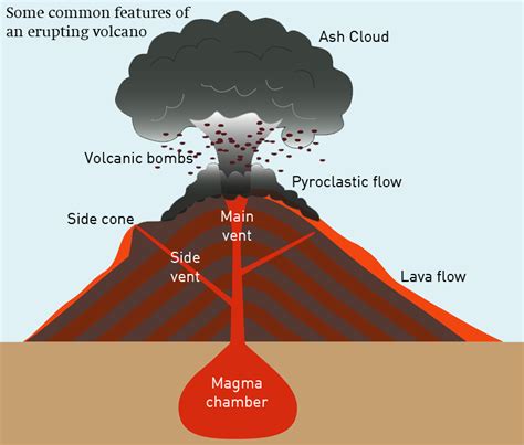 Shetland's volcano | Shetland Amenity Trust