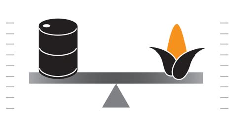 Arriba 82+ imagen biofuels vs fossil fuels - Abzlocal.mx