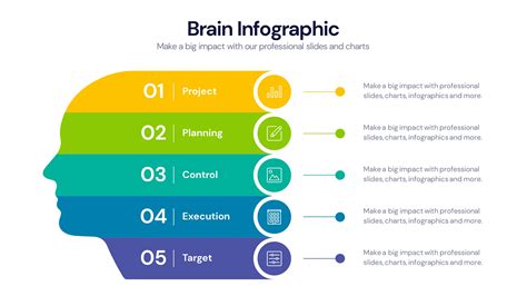 brain-infographics - LessonMakers Unite!