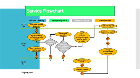 Sample Flow Chart Template